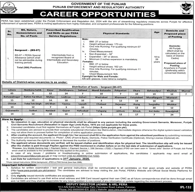 Advertisement of Punjab PERA Force Jobs 2026