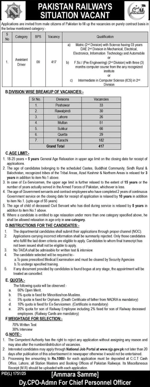 Pakistan Railways Assistant Driver Jobs 2026